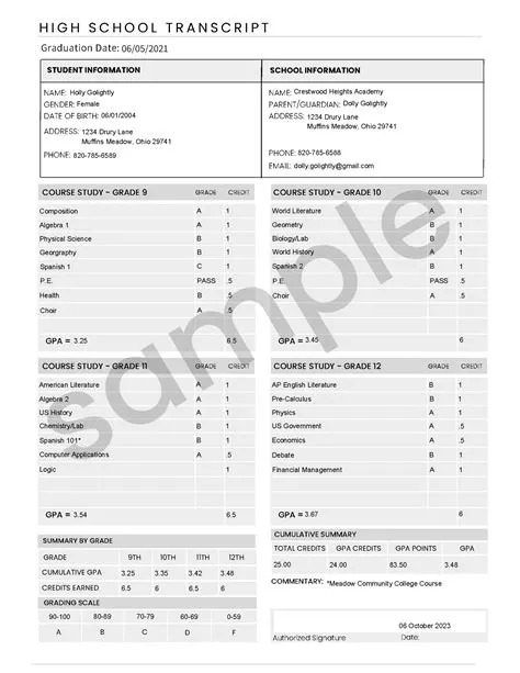 High School Transcript Sample Pin Page