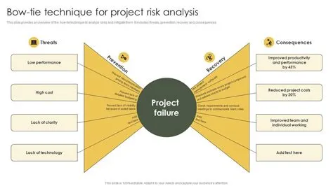 Risk Mitigation And Management Plan Bow Tie Technique For Project Risk ...