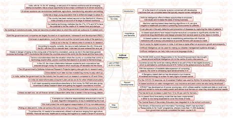 [MINDMAP] - Artificial intelligence - INSIGHTS IAS - Simplifying UPSC ...