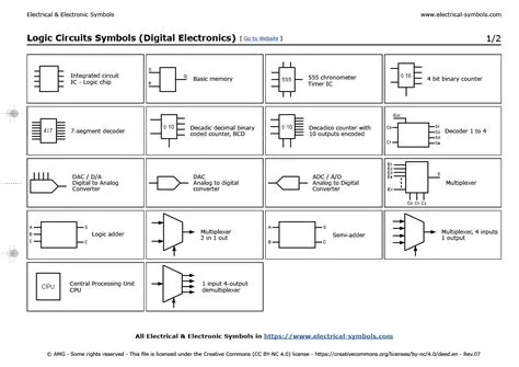Discover the Basics of Logic Circuit Symbols