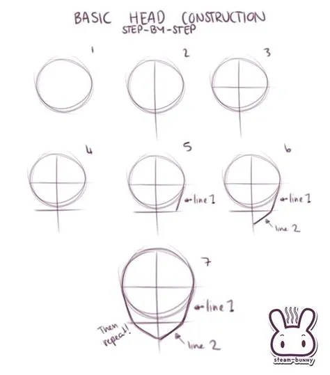 by Larry 😾👅 on Art | Drawing tutorial face, Drawing tutorials for ...