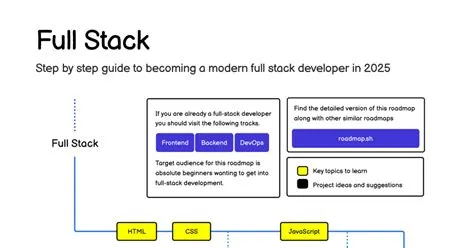 Full Stack Developer Roadmap