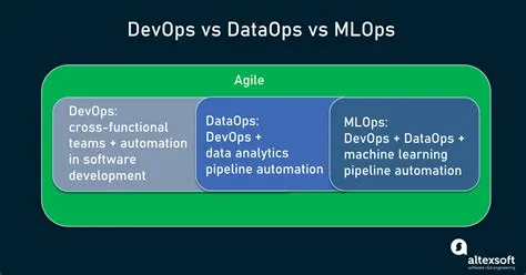 DataOps: Adjusting Devops for Analytics Product Development | AltexSoft