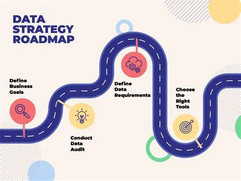 How to Nail Your Data Strategy Roadmap: Templates, Examples and More
