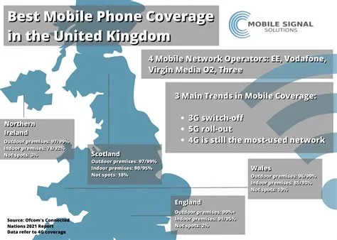 Virgin Mobile 4g Coverage Map