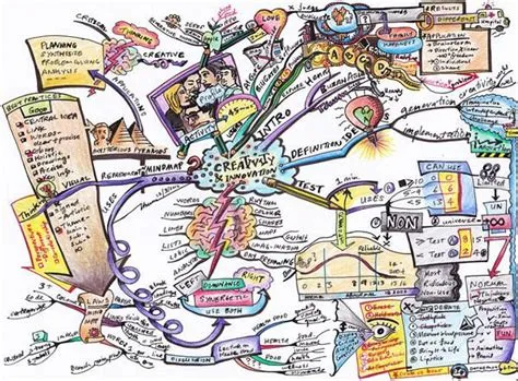 43 Intricate Mind Map Illustrations | Mind map art, Mind map, Creative ...
