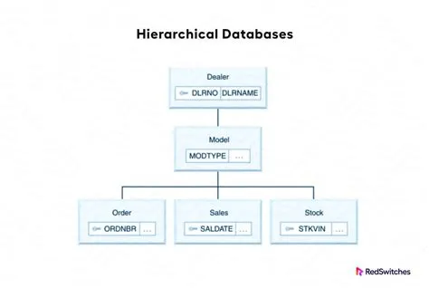Database Diagram Icon Data Visualization Database Structure Schema ...
