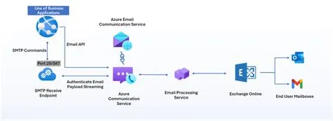 What's new in Azure Communication Services | Microsoft Learn