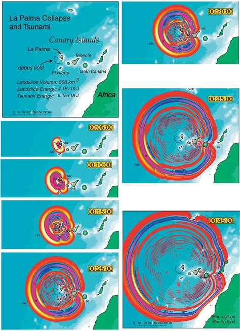 La Palma Tsunami Simulation - KathrynCarl