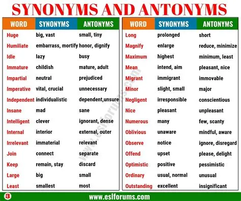 Synonyms and Antonyms of 160+ Common Words in English