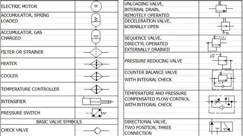 Simbol-simbol pada sistem Hidrolik - SMK NEGERI 1 BANGIL