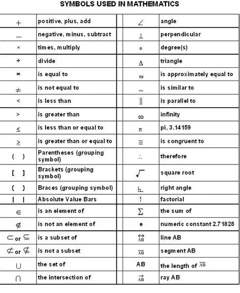 mathematical symbols and meaning - Google Search | Studying math, Math ...
