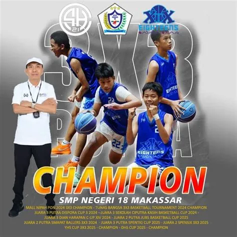 Tim Basket Putra SMPN 18 Makassar Raih Juara I Student's Council Dunia ...