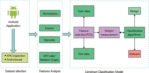 Compliant Pin Connection in PCB Assembly - Anzer USA Blog