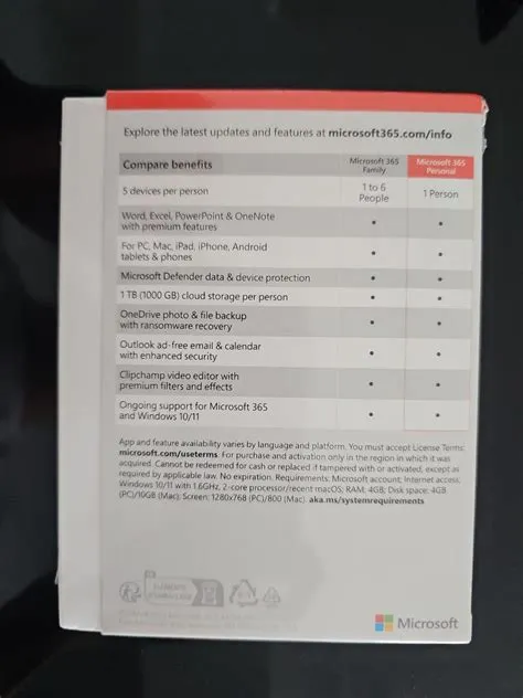 Microsoft 365 Personal Subscription, Computers & Tech, Parts ...