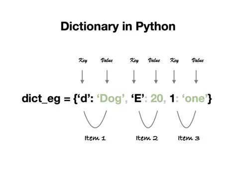Python Dictionary In R at Genevieve Tarrant blog