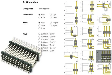 Brief Introduction of Pin Header Connectors∣Greenconn