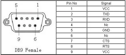 Bluetooth RS232 and RS485 Serial Adapter for 10 meter (32.8ft)