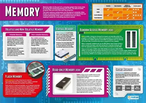 Daydream Education Memory | Computer Science Posters India | Ubuy