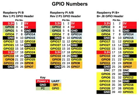 RPi.GPIO Quick Reference updated for Raspberry Pi B+, A+ and Pi2B ...