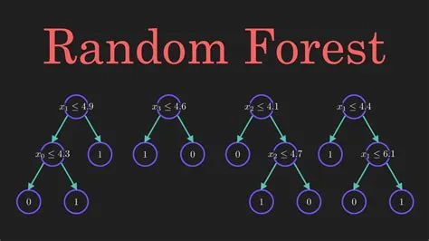 Random forest