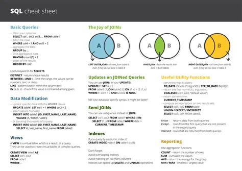SQL Cheat sheet | Sql cheat sheet, Sql, Cheat sheets