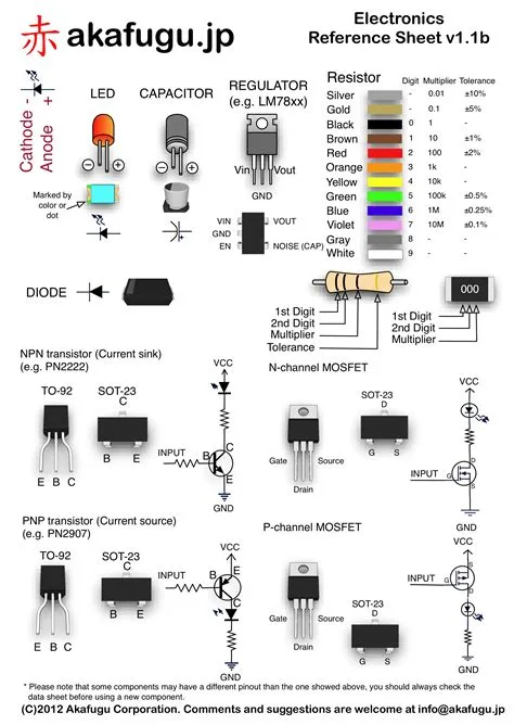 Electronics Reference Sheet | Electronics lab, Electronics projects ...
