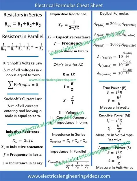 Engineering Formula Sheet - Educational Printable Activities