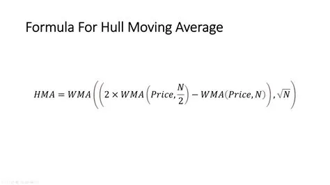 Formula For Hull Moving Average | Enlightened Stock Trading