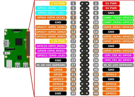 How Do Gpio Pins Work at Linda Redmon blog