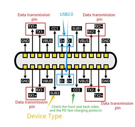 USB Pinout: Configuration and Functions - Keep Best PCBA