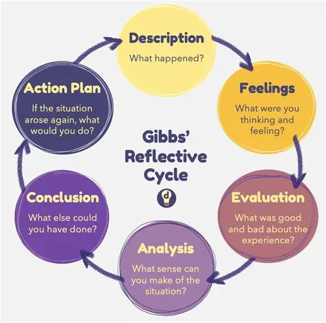 Why Use Gibbs Model at Melody Hanks blog