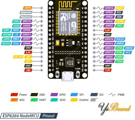 详解ESP8266 NodeMCU模块的引脚分配图和定义 - 乐鑫ESP32 - 一板网电子技术论坛