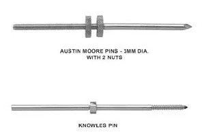Orthopaedics Mcqs Postgraduation entrance preparation: 90 - Pins ...