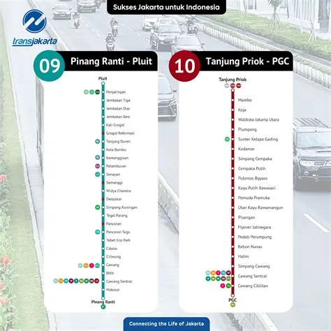 Daftar Lengkap Rute Transjakarta untuk 2024 || Jakarta Smart City
