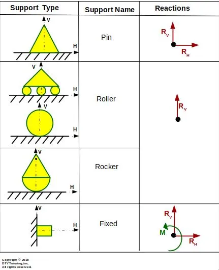 DTY Tutoring-Engineering Statics