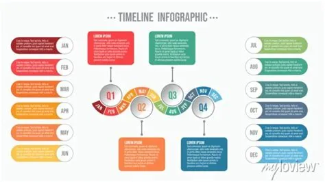 Timeline and roadmap with pinning infographic diagram, with the posters ...