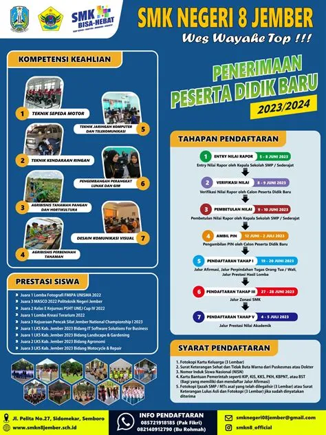 Penerimaan Peserta Didik Baru SMKN 8 Jember 2023 – SMKN 8 JEMBER