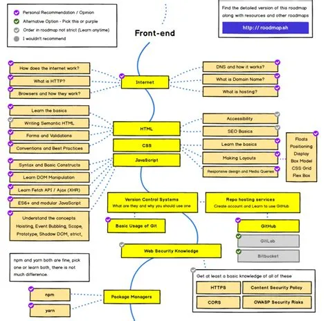 The 2023 java developer roadmap updated – Artofit