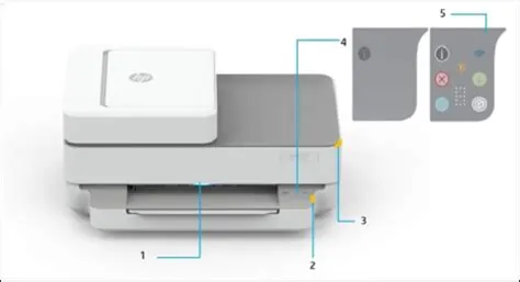 HP DeskJet, ENVY 6000, 6000e, 6400, 6400e printers - Learn about your ...