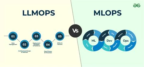 LLMOPS vs MLOPS: Making the Right Choice - GeeksforGeeks