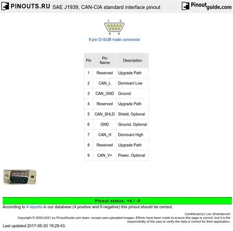 SAE J1939, CAN-CIA standard interface pinout signals @ PinoutGuide.com