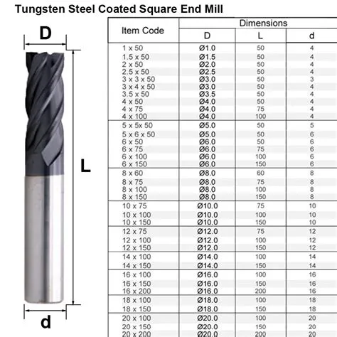 Ball End Mill Size Chart at Lucinda Pell blog