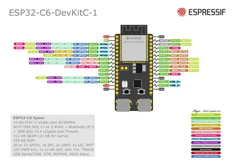 ESP32-C6-DevKitC-1 v1.2 - ESP32-C6 - — esp-dev-kits latest documentation