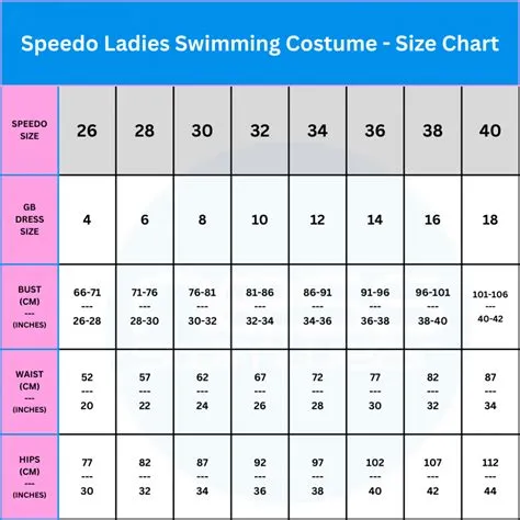 Speedo Women's Swimwear Size Chart $NessSwimwear