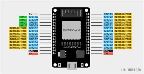 Esp32 Best Pins To Use at Mavis Roberts blog