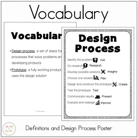 Engineering Design Process Worksheets and STEM Activities | Made By ...