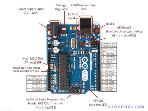 Arduino Uno Pinout / Pin mapping | Arduino, Arduino led, Pin map