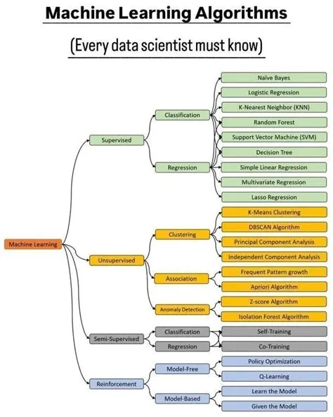 Best 13 The 2024 Java Developer RoadMap – Artofit
