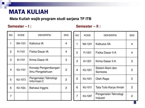 PPT - PROGRAM STUDI TEKNIK FISIKA ITB PowerPoint Presentation, free ...